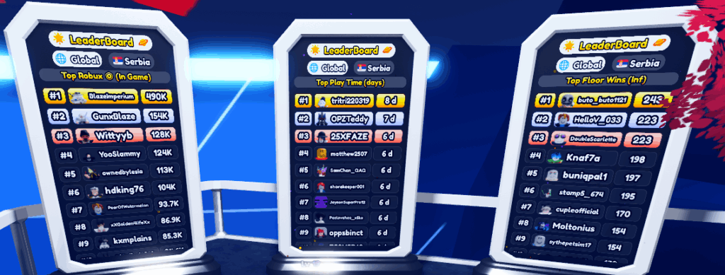 leaderboard area in anime saga